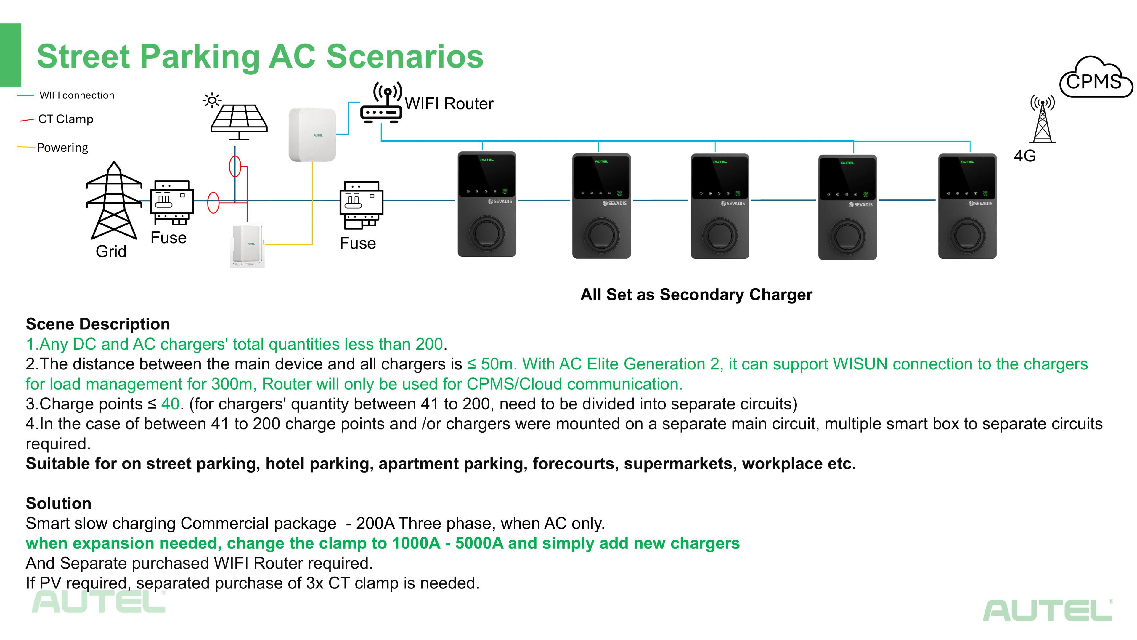 Autel SmartBox Kit 9