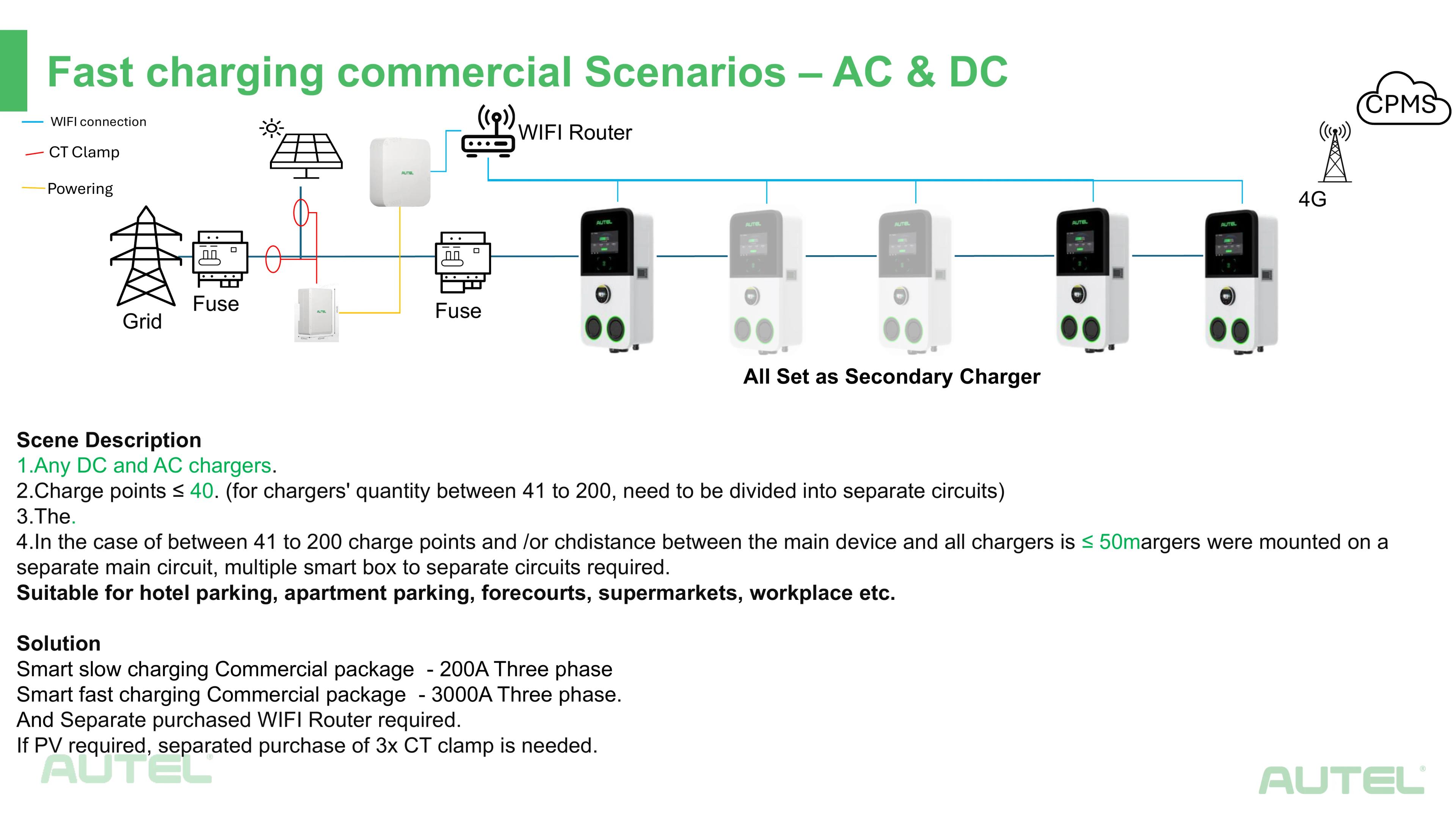 Autel SmartBox Kit 10