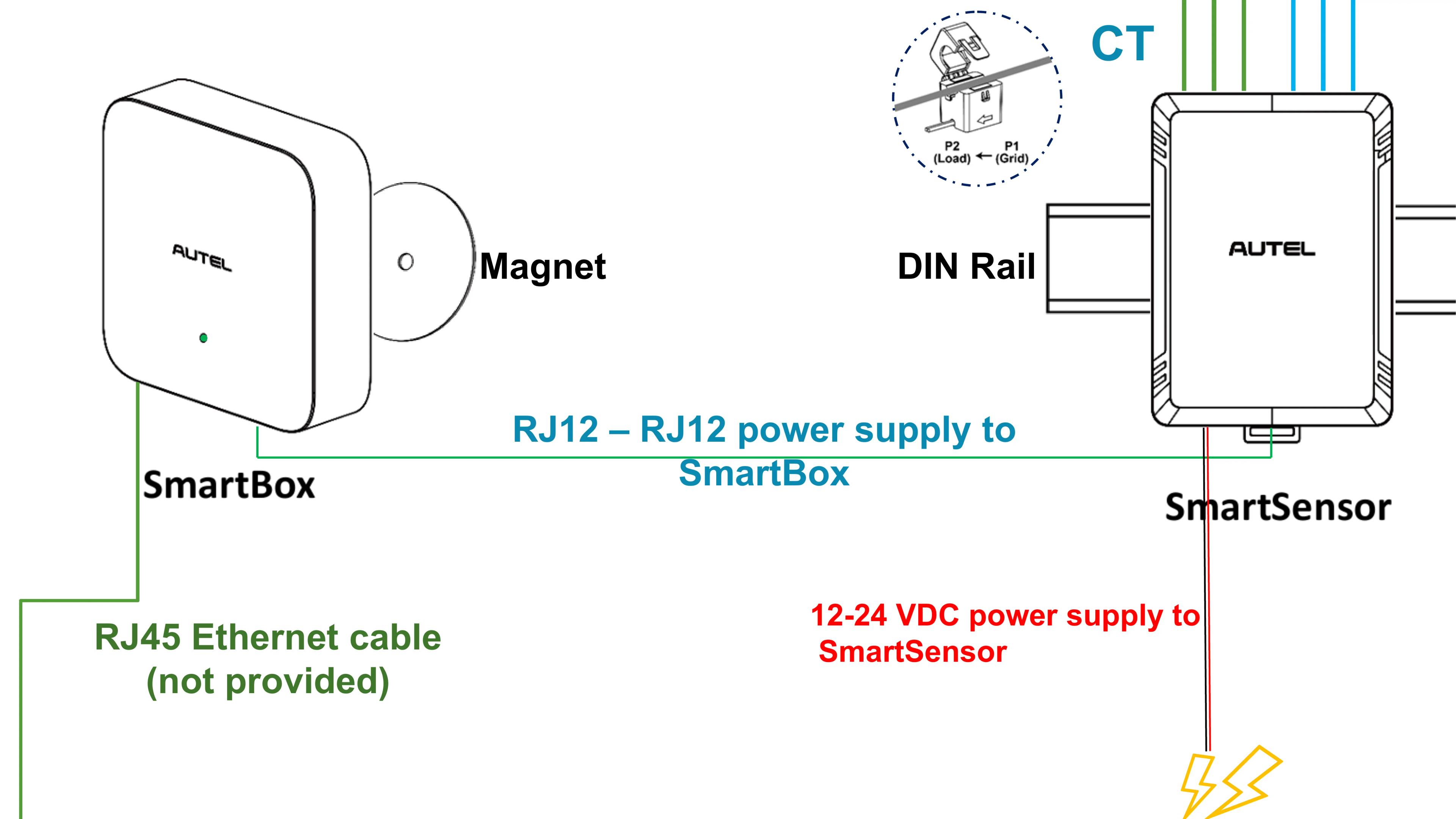 Autel SmartBox Kit 11